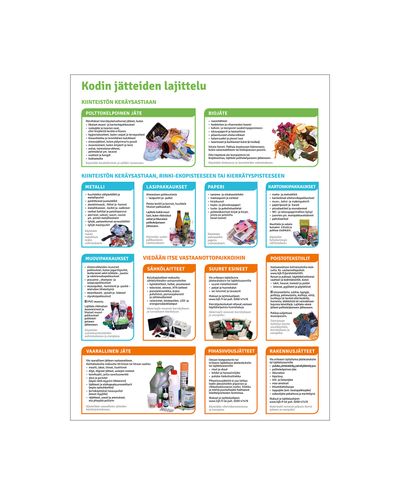 Jäätmete sorteerimise juhend, Ibond, 400x600mm Jäätmete sorteerimise juhend, Ibond, 400x600mm