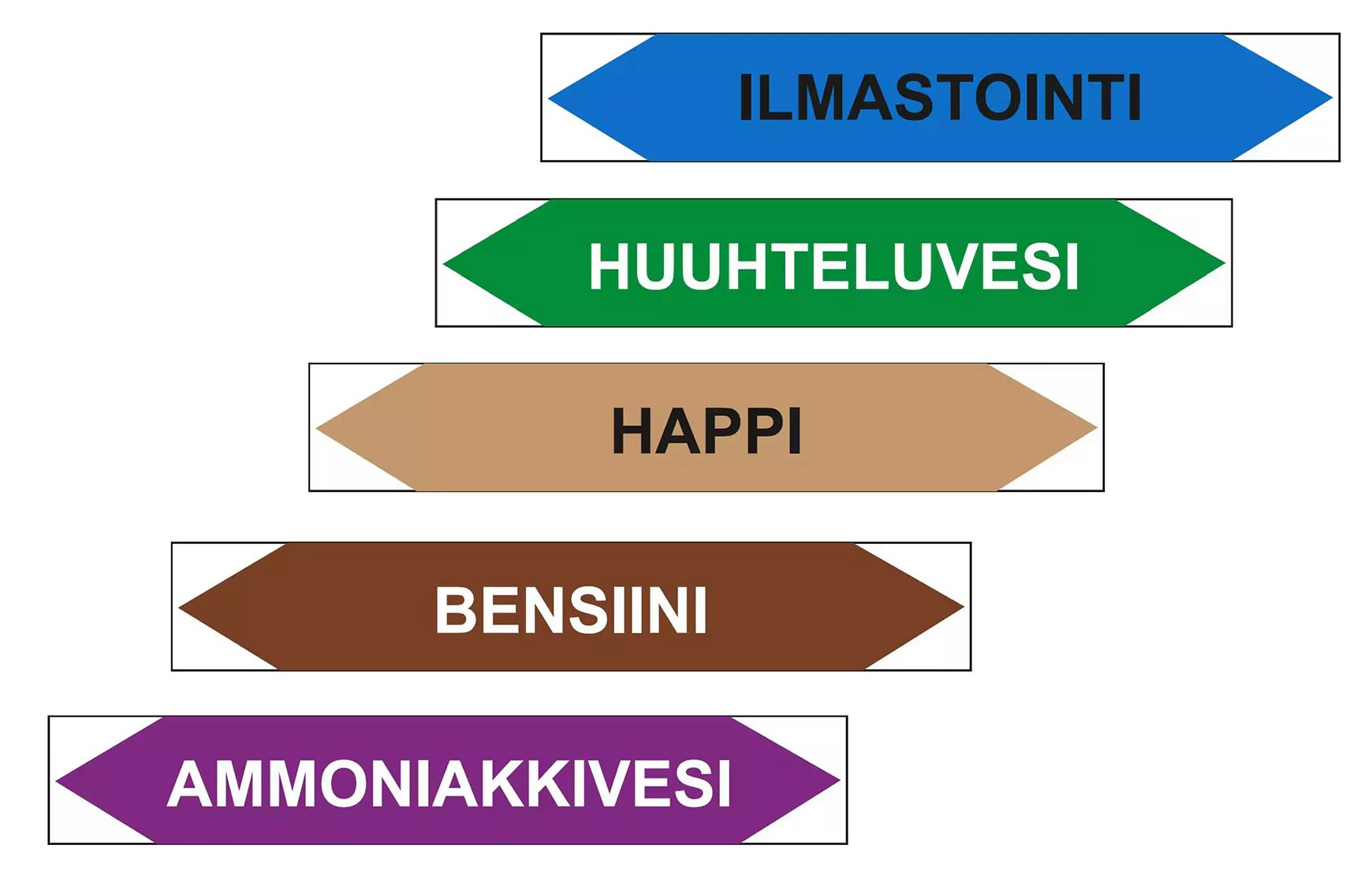 Torujuhtme märgistus